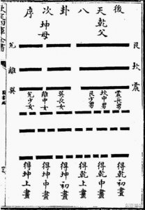 ​后天八卦次序图解
