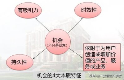 ​创业机会识别