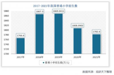 ​今年也许是房地产泡沫开始破裂的开始