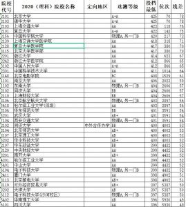 ​2021年江苏新高考，家长要参考2020年的一本理科数据，过来领走