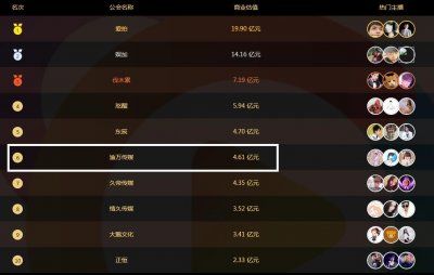 ​直播半年多分文未得！渝万公会跳槽遭头牌主播光速打脸