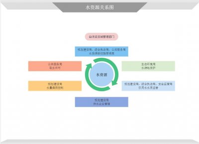 ​关系图怎么画？图文案例带你解读关系图绘制